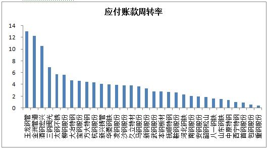 上半年宝钢股份(000878云南铜业)