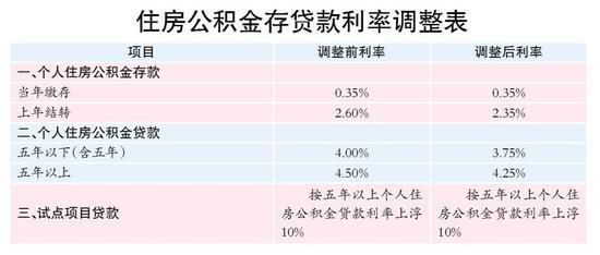 包含用住房公积金贷的贷款怎么用的词条