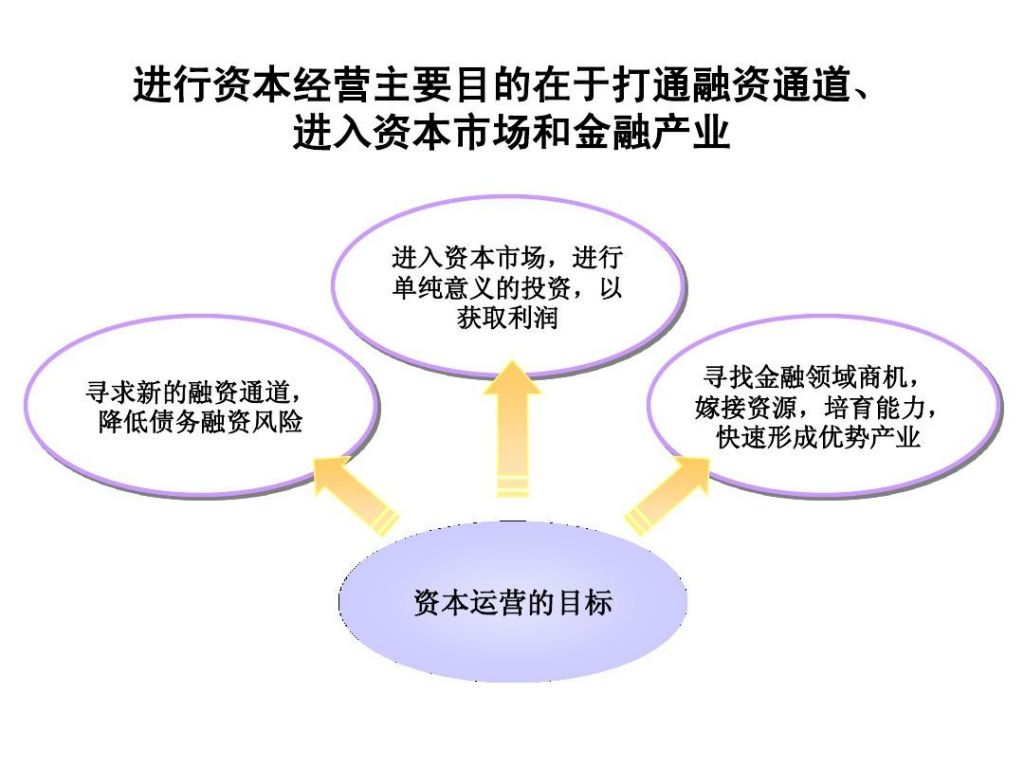 新型企业发展战略规划(餐饮企业发展规划怎么写)