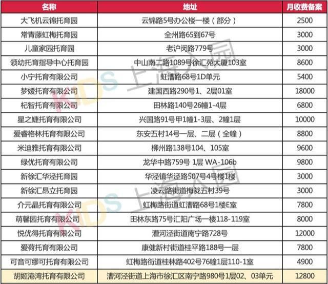 关于上海浦东新增病例今天的信息