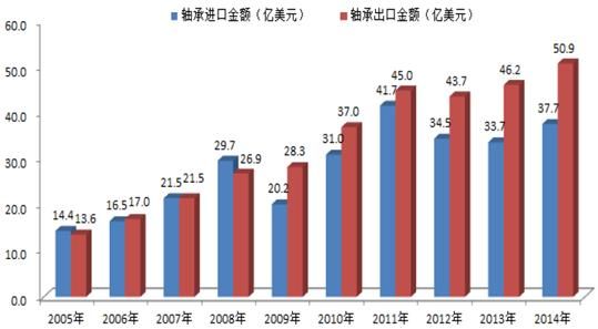 企业出口发展(简述外商的投资形式)