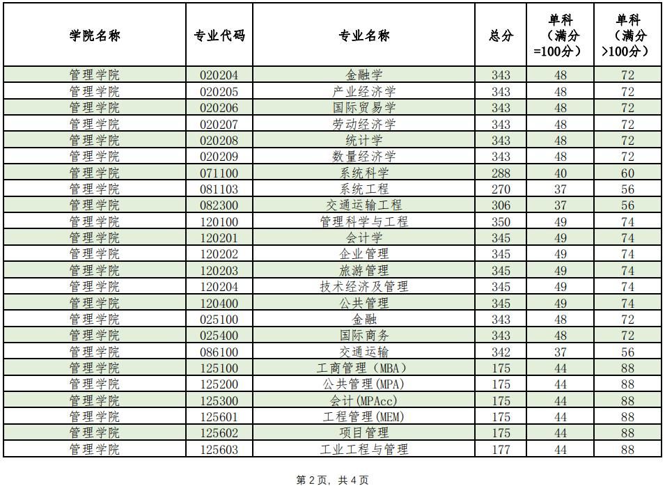 专业研究生的条件(考研究生英语要过几级)