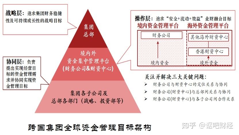 会计确认的具体条件(会计销售收入确认条件)