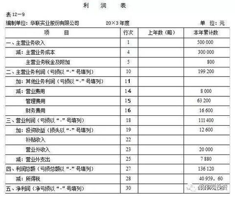 股东退出分出的固定资产怎么做账的简单介绍