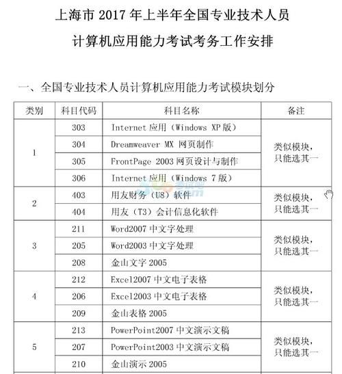 职称计算机考试在哪儿报名(职称计算机考试在哪儿报名呢)