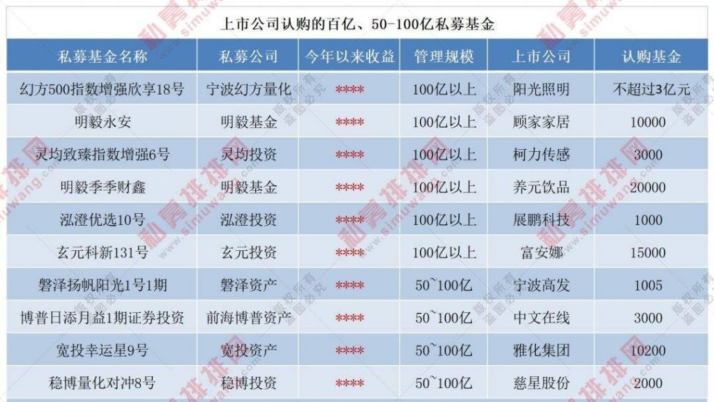 6家新上市银行(新上市银行股票有哪些)