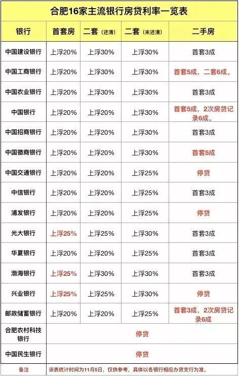 6家新上市银行(新上市银行股票有哪些)