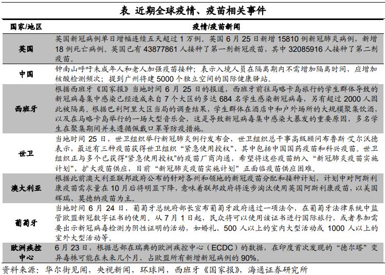 德尔塔病毒的最新报道(德尔塔病毒最新报道视频)