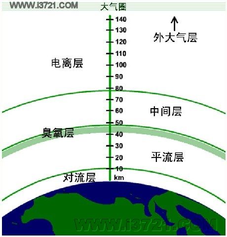 飞机在哪个大气层飞行(飞机在大气层的哪个层飞行)