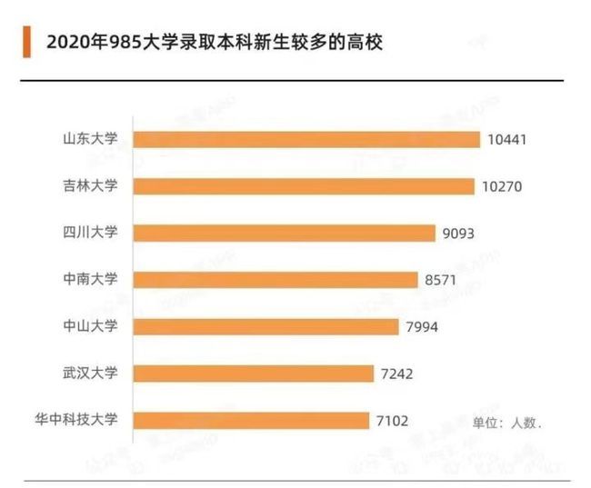 大学生与没上大学的区别(大学生和大学毕业生的区别)