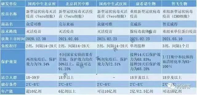 长沙打疫苗哪里打(长沙打疫苗哪里查看)