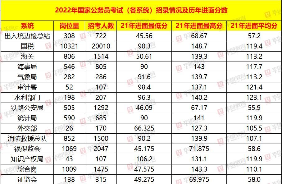 报了国考在哪里考试(国考报外地在哪里考试)