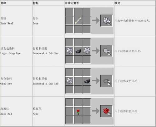 我的世界手机版怎么附魔(我的世界手机版怎么附魔32767级)