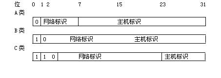 网络地址#5(网络地址和广播地址怎么求)