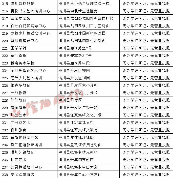 北京公布校外培训机构黑白名单(校外培训机构黑白名单是什么意思)