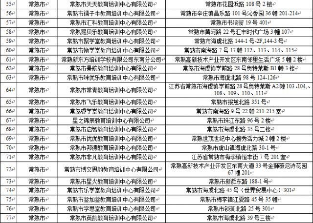 北京公布校外培训机构黑白名单(校外培训机构黑白名单是什么意思)