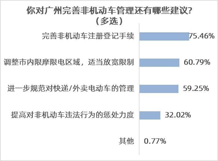 包含做核酸检测什么时候能下来结果的词条