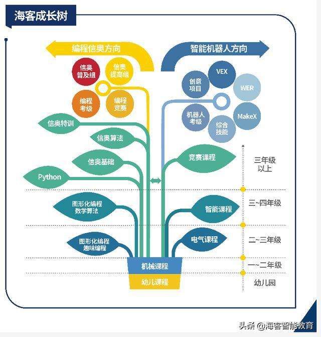 教培机构转型问题(教培机构转型素质教育)