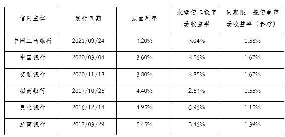 债权的利率和利息(债券的利率是固定的吗)