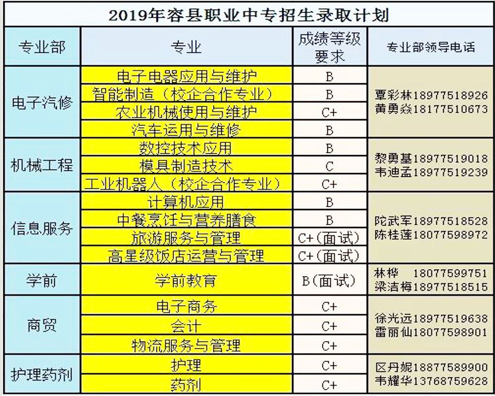 关于专业资格报名核查地址的信息