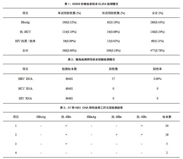 核酸检测报告呈阴性正常吗(核酸检测报告呈现阴性是正常吗)