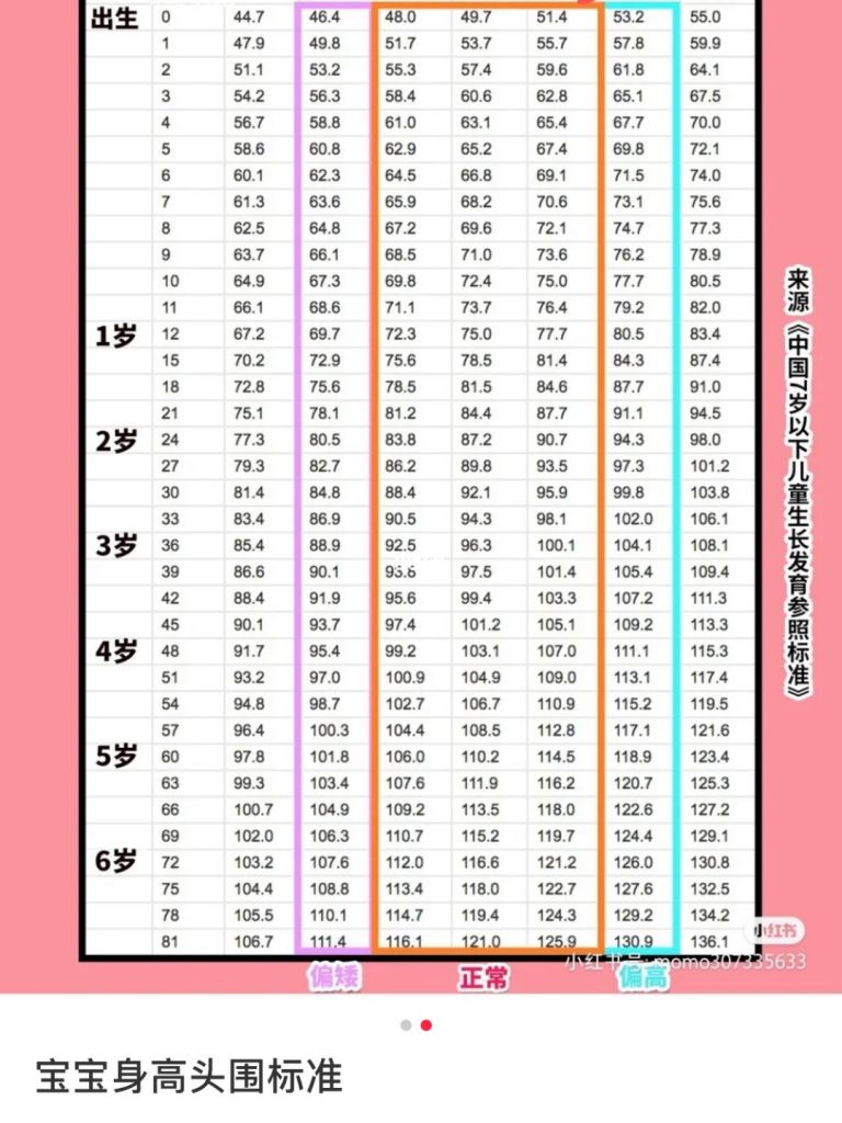 包含孕后期双顶径每周增长多少正常的词条