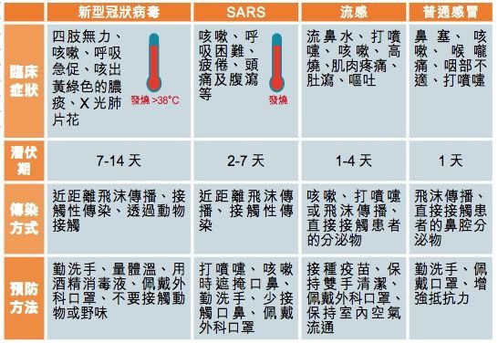 发烧37度8是冠状病毒么(发烧37度9是新型冠状病毒吗)