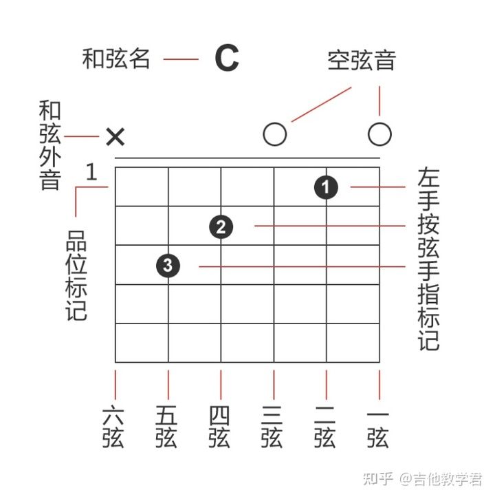 指板在哪(智版在线服装制版)