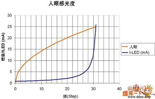 感光部位在哪(眼球感光的部位在哪里)