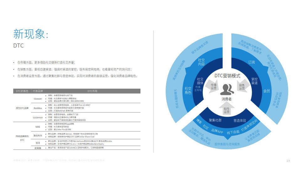 营销的概念#19的简单介绍