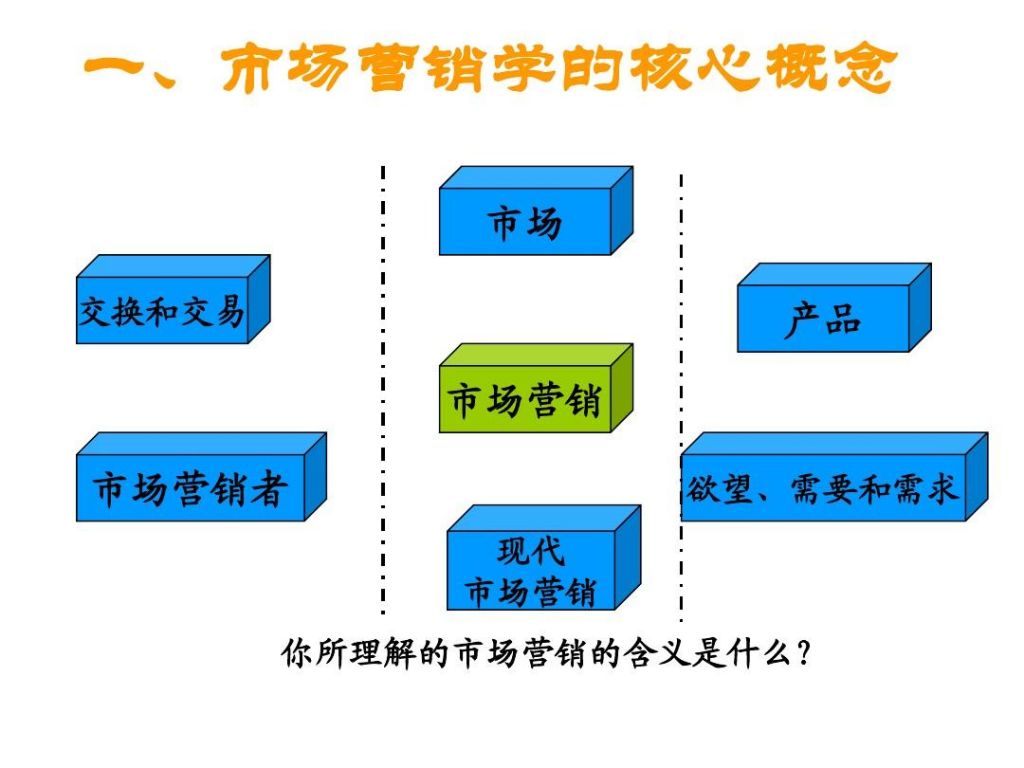 营销的概念#19的简单介绍