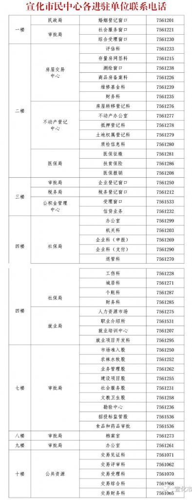 云南省疫情最新通报地区的简单介绍