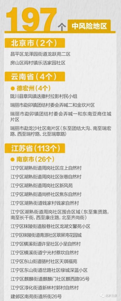 全国中高风险区名单8月15号的简单介绍