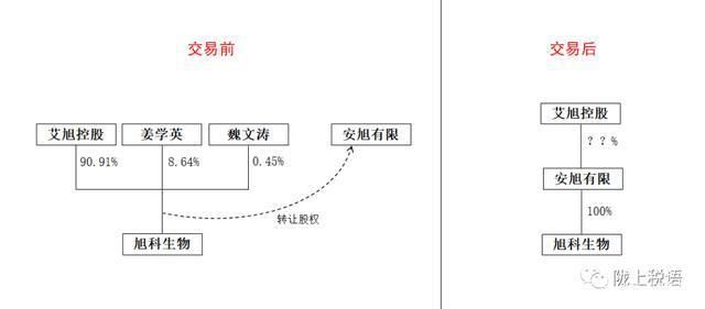 公司股东做与公司相同业务(个人和公司哪个做公司股东好)