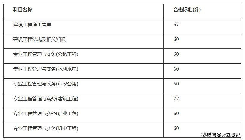 二级建造师成绩在哪儿查询(二级建造师成绩在哪个网站查询)