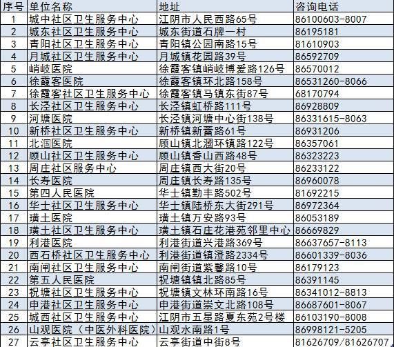 包含江阴打疫苗在哪里的词条