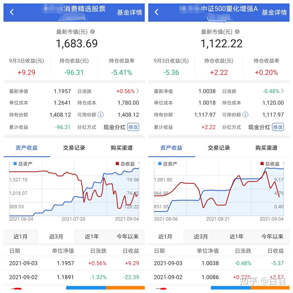 大家的闲钱都在哪放着的简单介绍