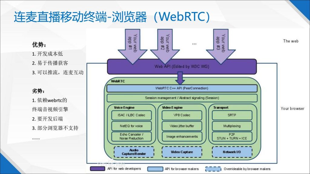 rtc在哪(rtc时间转化为tod)