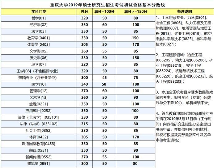 考研分数在哪查(研究生国家线2020怎么查)