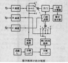 频率计在哪(简易数字频率计电路图)