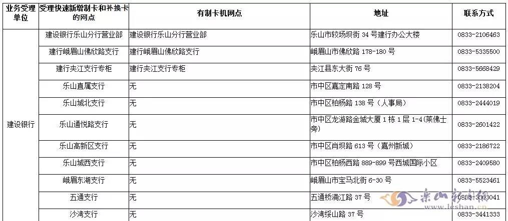 南充社保卡在哪里领取(南充社保卡在哪个银行领取)