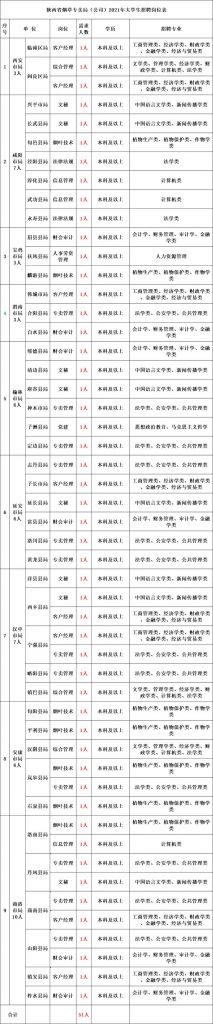 2021中国烟草招聘时间(2021年中国烟草局招聘条件)