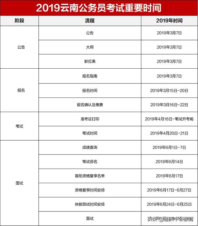 重庆公务员考试2020考试时间(重庆公务员考试2021报名时间下半年)