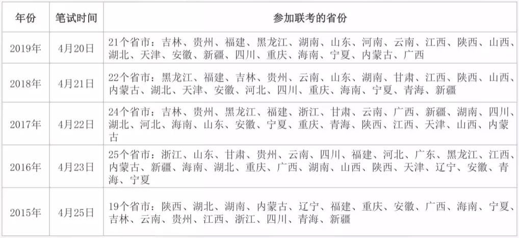 重庆公务员考试2020考试时间(重庆公务员考试2021报名时间下半年)