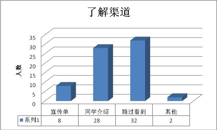 消费者有哪些投诉渠道(娑堣垂鑰呮湁鍝簺鏉冨埄)