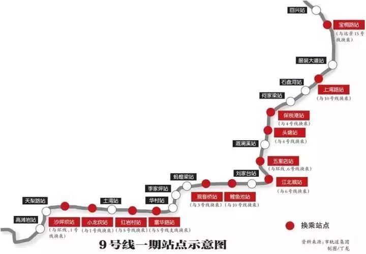 重庆轨道交通环线早上开班时间的简单介绍