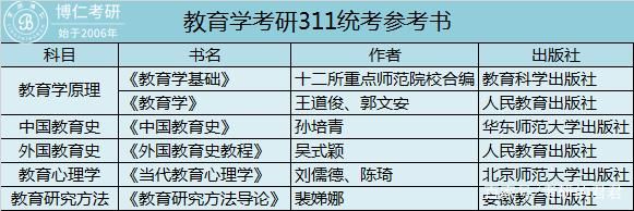 自学考研需要准备什么(自学考研英语一推荐什么资料)