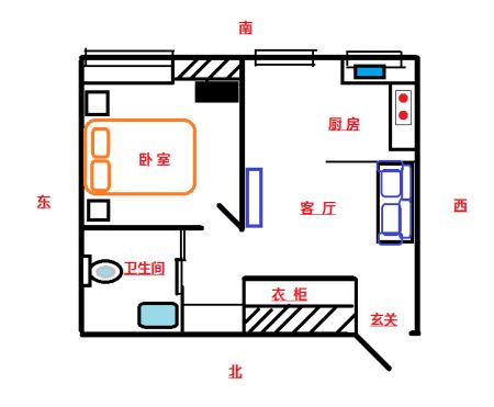 客厅的财位在哪里(怎样知道客厅的财位在哪里)