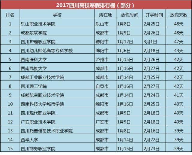 郑州中专什么时候放寒假(2021年技校放假安排时间表)