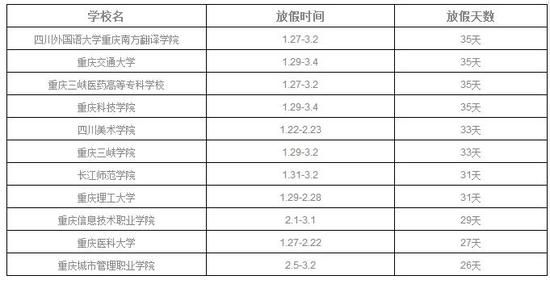 酉阳今年寒假放假时间(2021年重庆寒假最新通知)